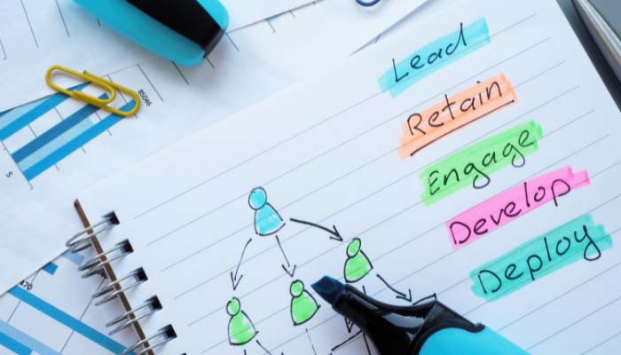 Employee Engagement and Training